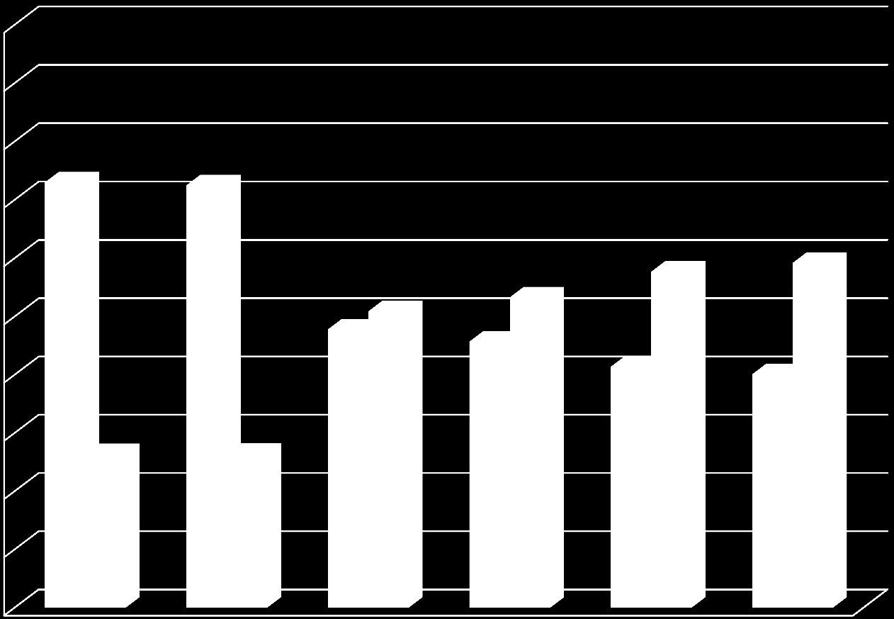 53,3 45,7 57,7 59,2 41,4 40,1 Θετική/Μάλλον Θετική Αρνητική/Μάλλον αρνητική