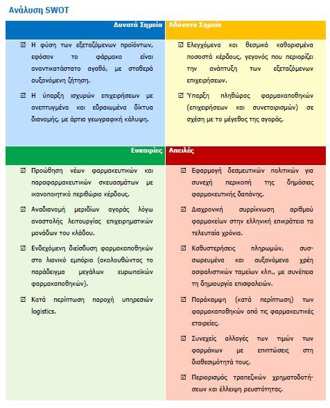 SWOT