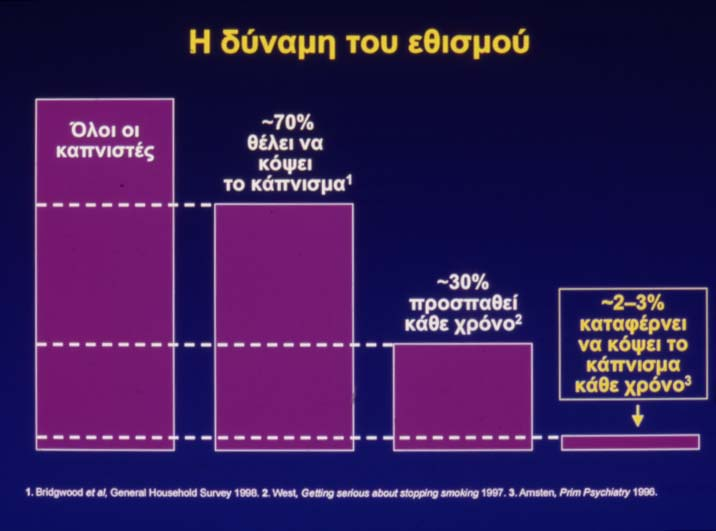 είναι πιθανό να εμφανιστεί ένα τόσο υψηλό ποσοστό), αλλά η ερώτηση να τίθεται γενικά και αόριστα, με σκοπό να εντυπωσιάσει!