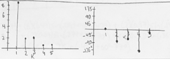 Εργασία II Χειμερινό Εξάμηνο 7 7 a Συνάρτηση εισόδου i i si si si si 8.5si5 με.9 radsc έχουμε Κ rad [ ] G διάγραμμα G db Διαφορά φάσης sc [rad] dg.9.5.5 -.75 -.8 -. -58.7 -.7 -. -7. -5.5.5 -. -7 5.
