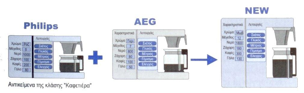 ππεξθόξηωζε είλαη