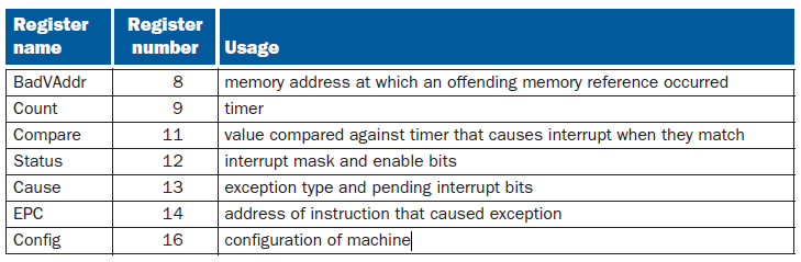 Exceptions Ποιος διαχειρίζεται τα Exceptions?