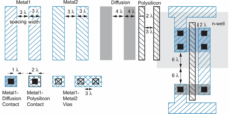 Φέρτε τις κοντά στο n-diffusion και ενώστε τις µε το n-diffusion µε ένα σύρµα από diffusion. Στη συνέχεια φέρτε τις κοντά στο πολυπυρίτιο. Αρκεί κενό 1λ.