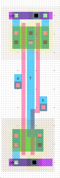 Εικόνα 3. nand2{lay}. Επιλέγουµε το nmos και το τοποθετούµε στο παράθυρο του layout.