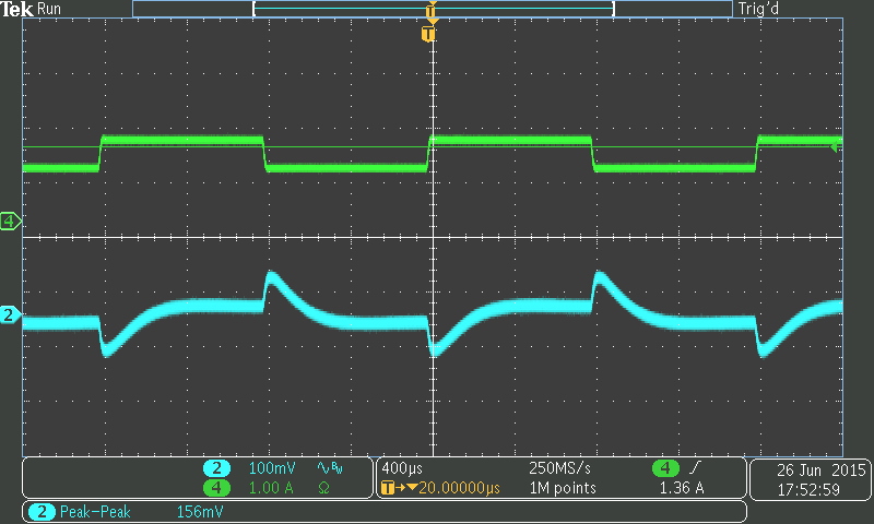 5.7. Load Dynamic Response CH2:Vout ripple, CH4:Iout Vout=5V Vin=24V, load step 0A-0.