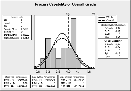 4.2.7 Ικανότητα διαδικασίας (Process Capability) Ικανότητα διαδικασίας Μέσου
