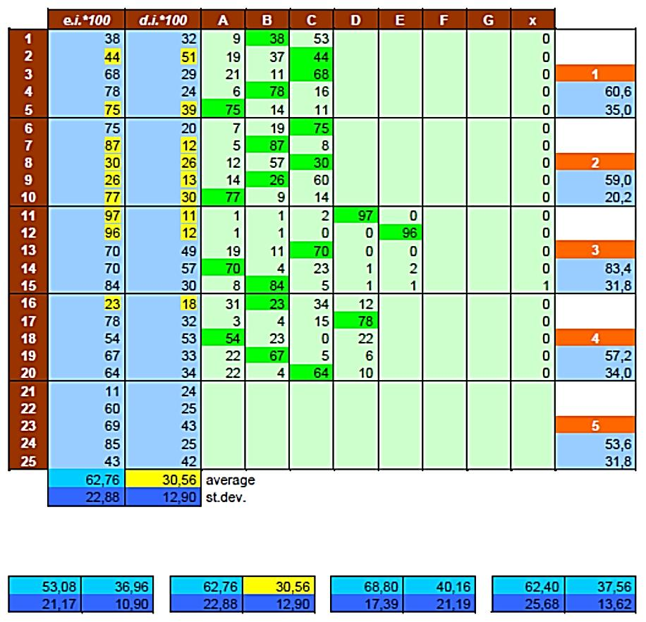 4.1.5 Exemple d application Figure 88 Résultats à