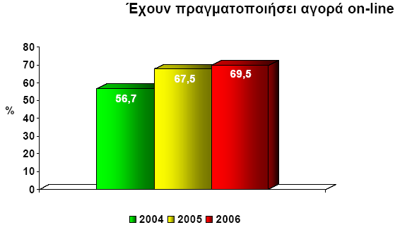 Ανταλλαγή γνωριμιών apps μερίδιο αγοράς