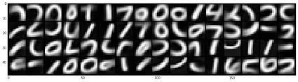 22 Μοντέλα και Τεχνικές Σχήμα 2.14: Απεικόνηση φίλτρου σε ένα συνελικτικό δίκτυο εκπαιδευμένο στην MNIST [Mak15] Σχήμα 2.