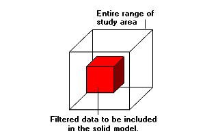 Create new model: Επιλέγεται για τη δηµιουργία νέου µοντέλου και δίνει πρόσβαση στις ακόλουθες µετρήσεις: Lithology Model Name: Στο πεδίο αυτό εισάγεται ένα όνοµα για το λιθολογικό µοντέλο.