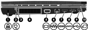 Στοιχείο Περιγραφή (1) Θύρες USB (2) Χρησιμοποιούνται για τη σύνδεση προαιρετικών συσκευών USB.
