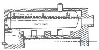 σχέση με τον όγκο τους, είχαν μικρό βαθμό απόδοσης, λόγω της μικρής θερμικής εκμετάλλευσης της θερμικής ενέργειας και έδιναν μικρές παροχές ατμού, ενώ ταυτόχρονα ήσαν δαπανηρές.