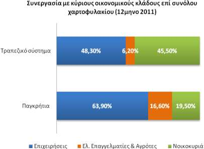 ΕΚΘΕΣΗ ΔΙΟΙΚΗΤΙΚΟΥ ΣΥΜΒΟΥΛΙΟΥ Τπενκυμίηεται ότι οι δανειακζσ ςυμβάςεισ που θ Σράπεηα υπζγραψε κατά το 2011 με τθν Ευρωπαϊκι Σράπεηα Επενδφςεων (50 εκ.