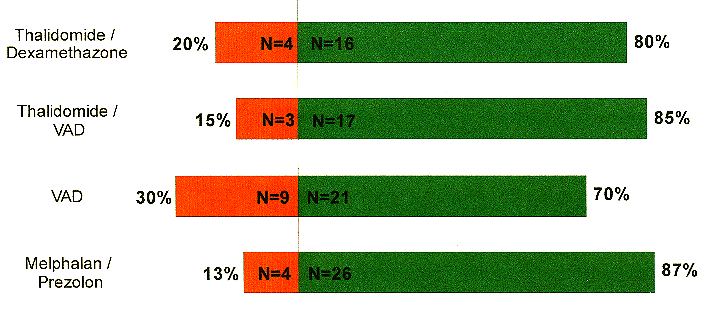 Από αυτές ποσοτό 33,75% αφορούσαν στην ερυθρά, 10% στην κοκκιώδη και 6,25% στην µεγακαρυοκυτταρική σειρά (Εικ. 13-16).