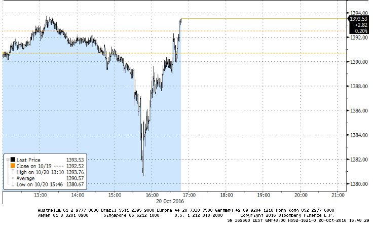 Draghi ότι η ΕΚΤ δεν πρόκειται να σταματήσει απότομα τις αγορές