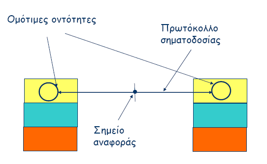 Λειτουργική