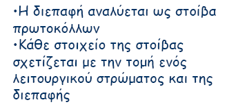 Φυσική αρχιτεκτονική Διεπαφή - Πρωτόκολλα Ασύρματη διεπαφή Πρωτόκολλο για πρόσθετες υπηρεσίες DB HLR ΜΤ