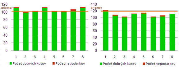 UTB ve Zlíně, Fakulta managementu a ekonomiky 83 Na záver uvádzam pohľad na hodinový pohľad stroja na pracovisku 75.