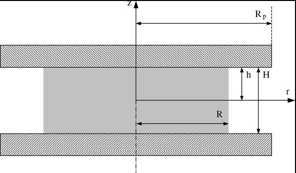 2 3πηR ( t) F( t) = H ( t) dh ( t) dt (1) όπου, η είναι το νευτώνειο ιξώδες, R(t) είναι η στιγμιαία ακτίνα και H(t) το στιγμιαίο ύψος του υπό συμπίεση δείγματος (Lee & Peleg, 1990) (Σχήμα 2.3).