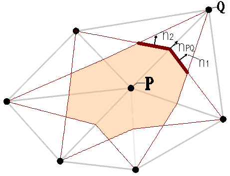 Σχήμα 2.1: Κυψέλη ελέγχου με κέντρο τον κόμβο P. Με Q συμβολίζονται, γενικά, οι γειτονικοί κόμβοι του P. Τα ευθύγραμμα τμήματα που αποτελούν το σύνορο φαίνονται στο σχήμα 2.1 με έντονη μαύρη γραμμή.