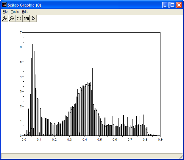Frequencies 3 Image Histograms The histogram of an