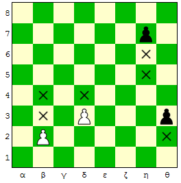 Πιόνια(Pawns): Τα πιόνια κινούνται μόνο ένα τετραγωνάκι προς τα εμπρός δηλαδή προς την μεριά που βρίσκεται αρχικά ο αντίπαλος στρατός.