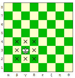 Κίνηση πιονιού Βασιλιάς(King): Ο βασιλιάς μπορεί να κινηθεί σ ένα οποιοδήποτε γειτονικό τετράγωνο (οριζόντια, κάθετα ή διαγώνια).
