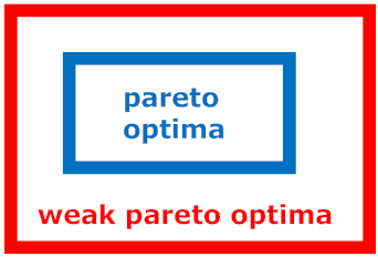 14 of 23 vector maxmzaton ΠΕΡΙΠΤΩΣΗ 2 ολα τα ασθενως αριστα κατα παρετο σημεια ειναι και αριστα κατα παρετο ΟΡΙΣΜΟΣ Το σημειο x ειναι ομοφωνως καλυτερο κατα παρετο απο το σημειο x * εαν ολοι