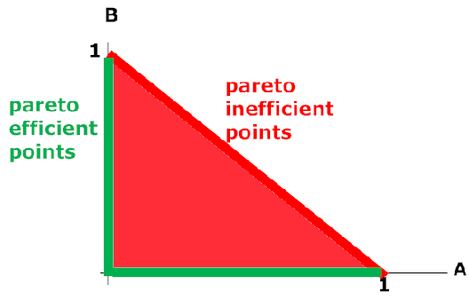 6 of 23 vector maxmzaton U(, ³ U(, Û- 2³-2 V(, ³ V(, Û- 3³ + 1, ³, ³ βρισκουμε οτι η μοναδικη λυση τους