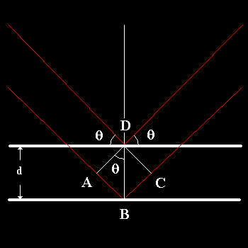 nλ = 2dsinθ