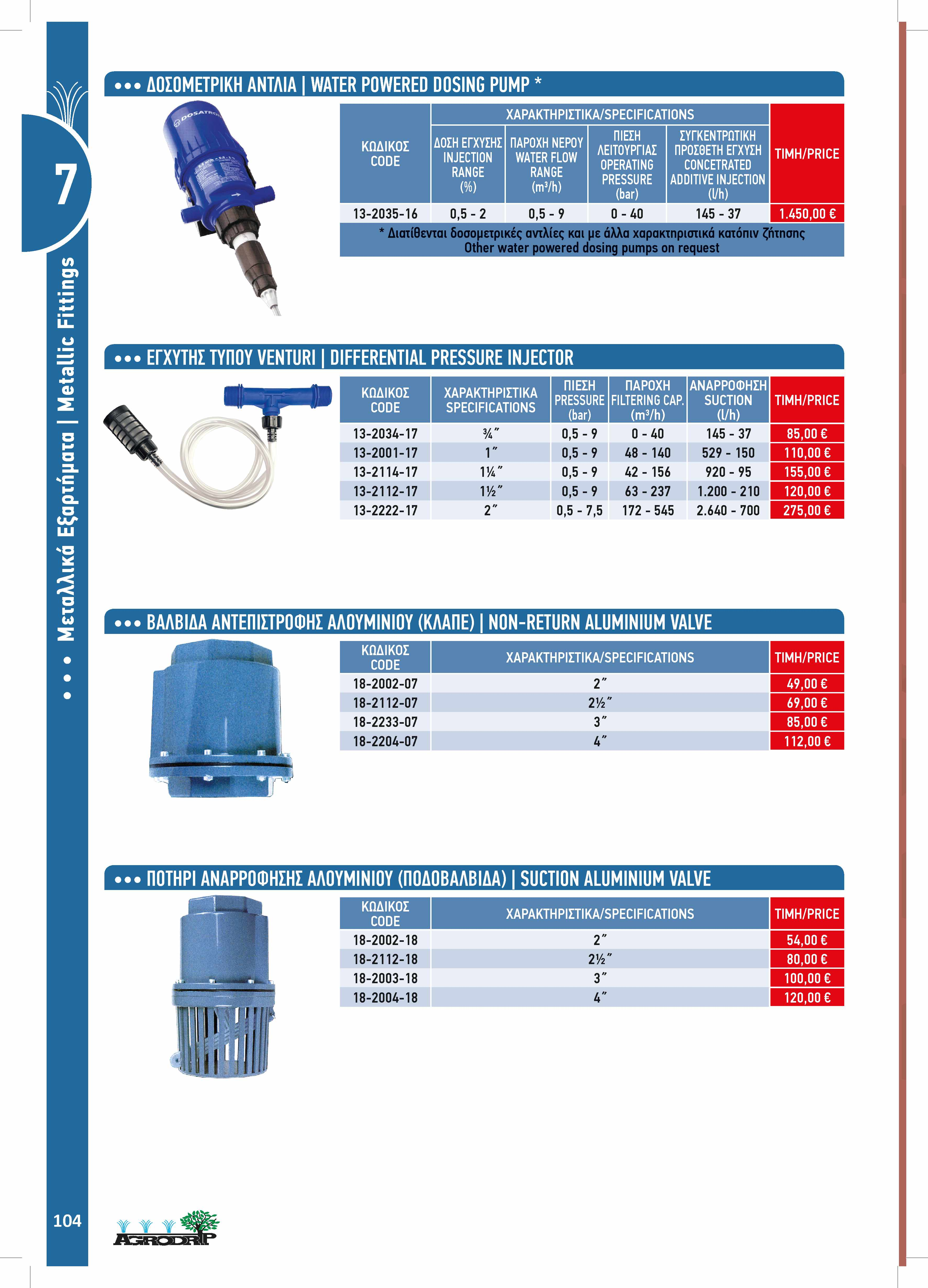 ΔΟΣΟΜΕΤΡΙΚΗ ΑΝΤΛΙΑ WATER POWERED DOSING PUMP * / 3-2035-6 0,5-2 ΝΕΡΟΥ WATER FLOW RANGE ΠΙΕΣΗ ΛΕΙΤΟΥΡΓΙΑΣ OPERATING PRESSURE (bar) 0,5-9 0-40 ΣΥΓΚΕΝΤΡΩΤΙΚΗ ΠΡΟΣΘΕΤΗ ΕΓΧΥΣΗ CONCETRATED ADDITIVE