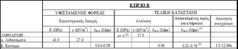 ενισχυτικά συμβατά ενέματα.
