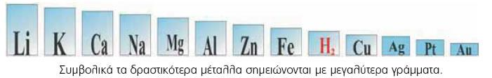 1. Ποιες είναι οι ιδιότητες των μετάλλων; είναι στερεά εκτός από τον υδράργυρο που είναι υγρός. έχουν μεγάλες πυκνότητες εκτός από τα αλκάλια. έχουν υψηλά σημεία τήξης εκτός από τα αλκάλια.