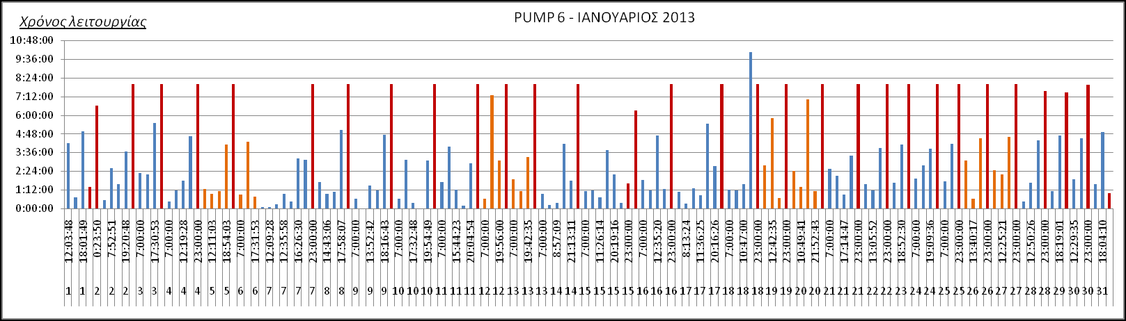 ΑΝΤΛΙΑ 6