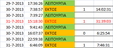 5.3.9 Υπάρχοντα δεδομένα και προβλήματα Κατά την διάρκεια της μελέτης του αντλιοστασίου του Βλητέ υπήρχαν κάποια σφάλματα και προβλήματα με τα δεδομένα.