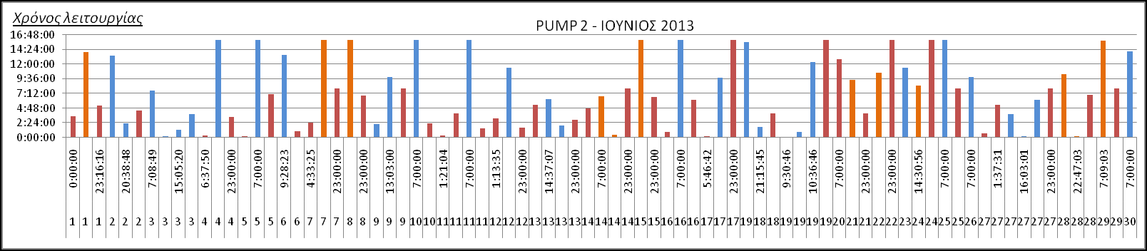 ΑΝΤΛΙΑ 2