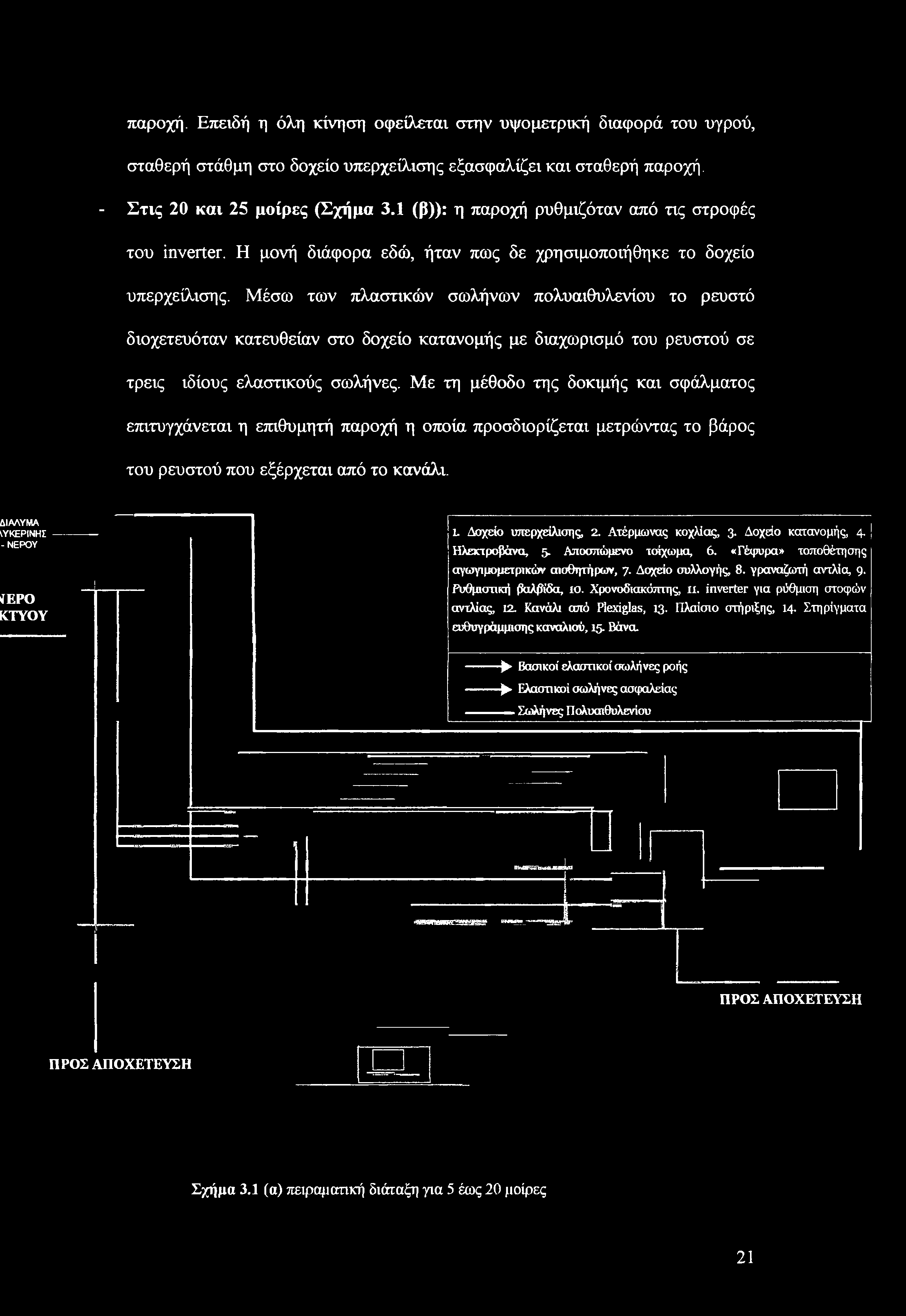 Μέσω των πλαστικών σωλήνων πολυαιθυλενίου το ρευστό διοχετευόταν κατευθείαν στο δοχείο κατανομής με διαχωρισμό του ρευστού σε τρεις ιδίους ελαστικούς σωλήνες.