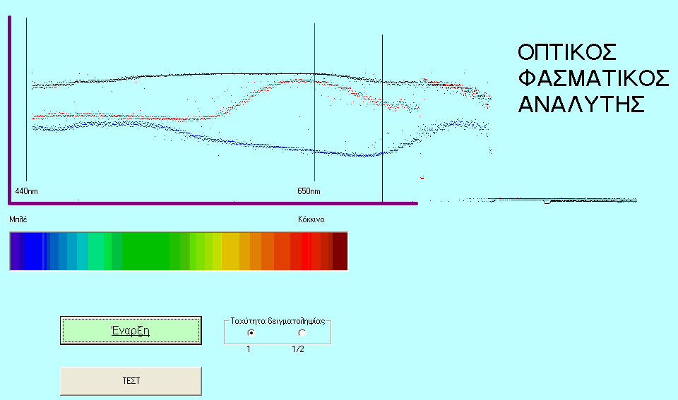 Η οθόνη του Η/Υ Στο πιο πάνω σχήμα φαίνεται η οθόνη του Η/Υ με το λευκό φως (μαύρη γραμμή), την κόκκινη και μπλε γραμμή με παρεμβολή κόκκινου και μπλε φίλτρου