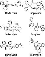 Αντιµουσκαρινικά Οξυβουτινίνη (5, 10 και 15mg) Οξυβουτινίνη TDS Τολτεροδίνη (2 και 4mg) Νταριφενακίνη (7,5 και 15mg)