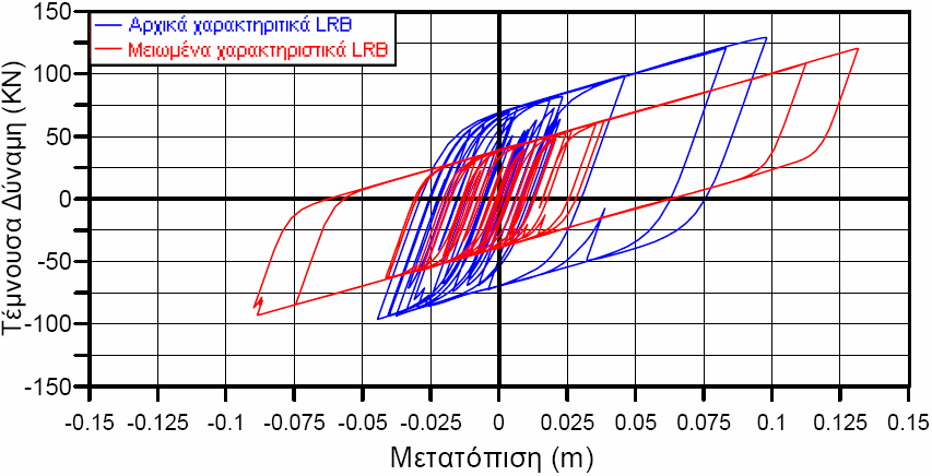 κεφ. 7 ο Y 5 557,62 4105,43 24,80 19,16 0,11 Y 6 873,94 6183,60 45,68 35,08 0,13 Y 7 873,94 6183,60 45,68 35,08 0,13 Y 8 557,62 4105,43 24,80 19,16 0,11 T 1 1055,29 7634,07 50,61 39,00 0,12 T 2