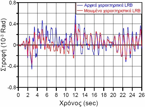 κεφ. 7 ο Σχήµα 7-29.
