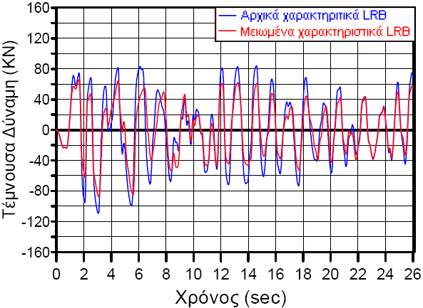 κεφ. 7 ο Σχήµα 7-36.