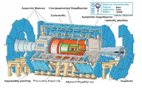 Αν και ο σκοπό του ATLAS είναι ίδιο με αυτόν του CMS, και τα δεδομένα που θα καταγράψουν είναι παρόμοια (τροχιέ, ενέργειε, κατηγορίε σωματιδίων) ο σχεδιασμό και η κατασκευή των μαγνητών που