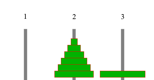 Οι πύργοι του Hanoi - Σχηµατική λειτουργία του αλγορίθµου Σχήµα: Μετακίνηση του µεγάλου δίσκου από