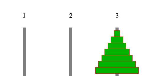 Οι πύργοι του Hanoi - Σχηµατική λειτουργία του αλγορίθµου Σχήµα: Hanoi(n 1, 2,