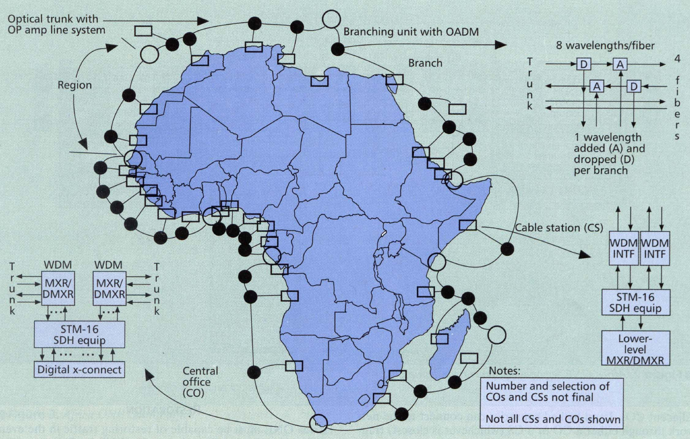 Africa ONE: Το αφρικανικό οπτικό δίκτυο Africa ONE: Το Αφρικανικό Οπτικό Πεδίο Οπτικός δακτύλιος µήκους 40000 km 54 σηµεία διασύνδεσης Χρησιµοποίηση οπτικών ενισχυτών ίνας EDFAs, Χρησιµποιούνται