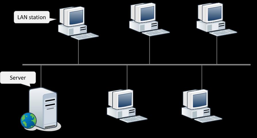 set opt(mac) set opt(chan) Mac/802_3 Channel # Transport layer set opt(trans) UDP set opt(sink) Null # Application layer set opt(app) Traffic/CBR 2.