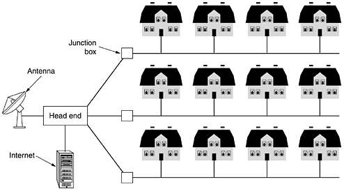 Ταξινόμηση δικτύων (2) Metropolitan Area Networks (MANs) Ένα μητροπολιτικό δίκτυο