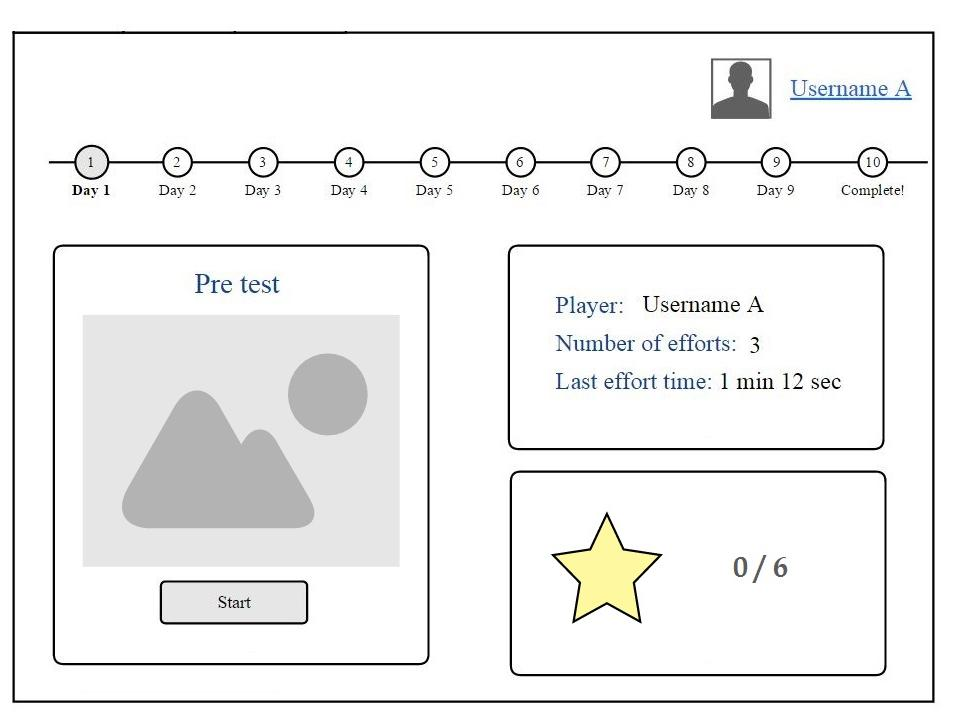 ΚΕΦΑΛΑΙΟ 4:ΣΧΕΔΙΑΣΜΟΣ Εικόνα 45: Προσχέδιο συστήματος - Οθόνη χρήστη πριν την έναρξη Παιχνίδι 1 & 3 Στην επόμενη οθόνη (Εικόνα 46) απεικονίζεται το περιεχόμενο του Παιχνιδιού 1, κατά το οποίο ο