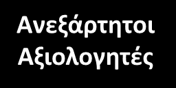 Υπο-Ομάδα Υποστηρικτικών Δράσεων Κα Ελένη